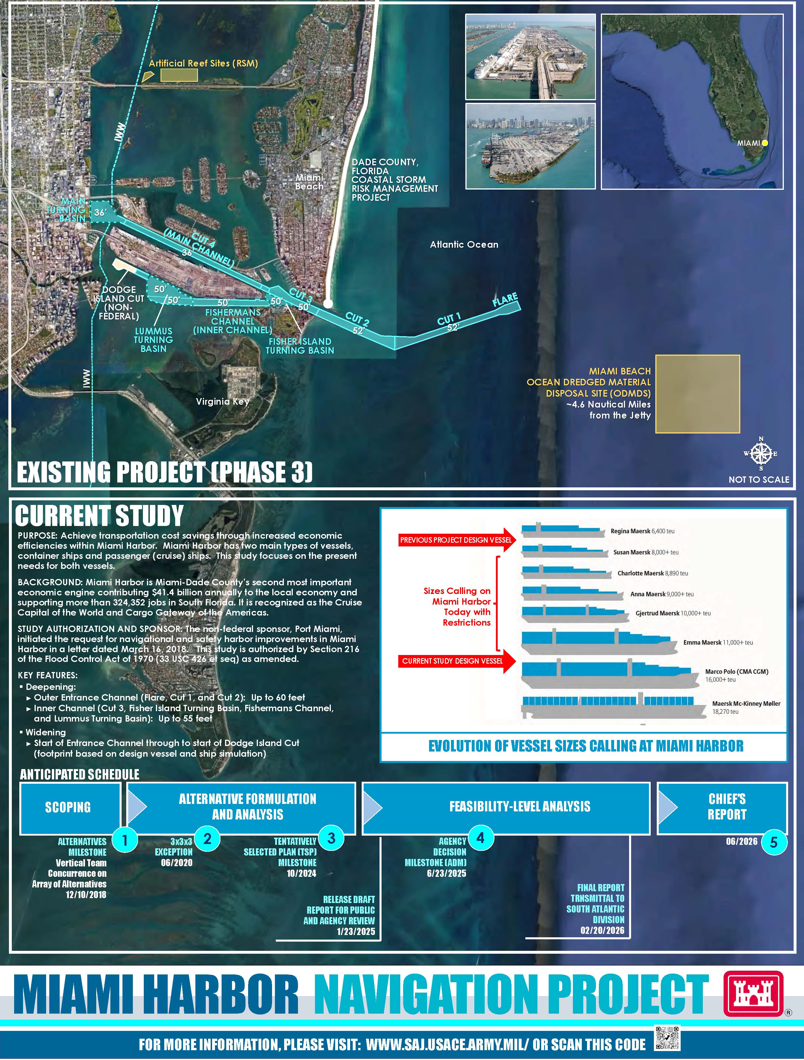 Miami Harbor Navigation Project Poster